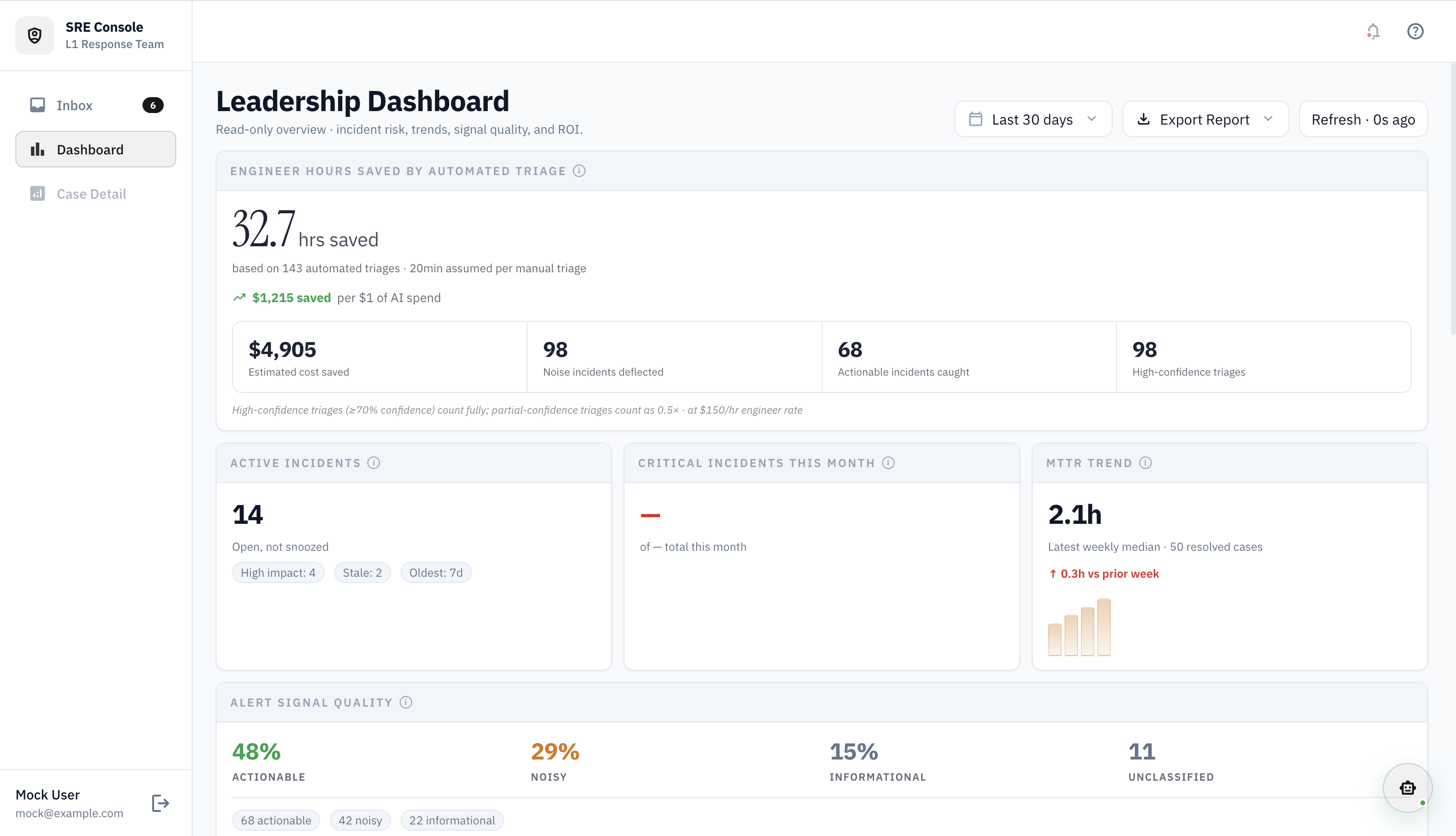 Tarka Leadership Dashboard